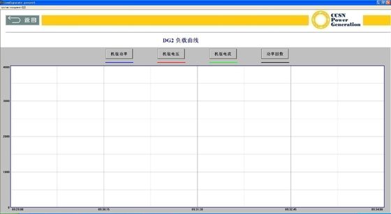 ซื้อ ระบบติดตามเครื่องกําเนิด สําหรับอุปกรณ์ติดตามความปลอดภัย online manufacture