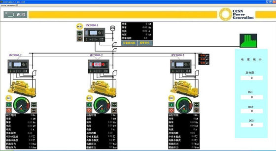 CCSN Generator Set Remote Monitoring Service ระบบจัดการความเสี่ยงที่ครบถ้วน