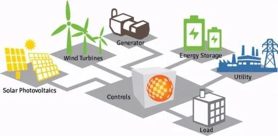 การกระจายพลังงานที่สามารถปรับเปลี่ยนได้ การกระจายไฟฟ้า การแก้ไข 110-240V