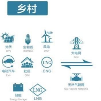 อุปกรณ์กระจายพลังงานคอมแพคต์ 5V DC / 12V DC / 24V DC