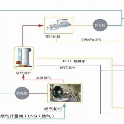 10 KVA ถึง 500 MVA เครื่องแปลงพลังงานที่เต็มไปด้วยน้ํามัน